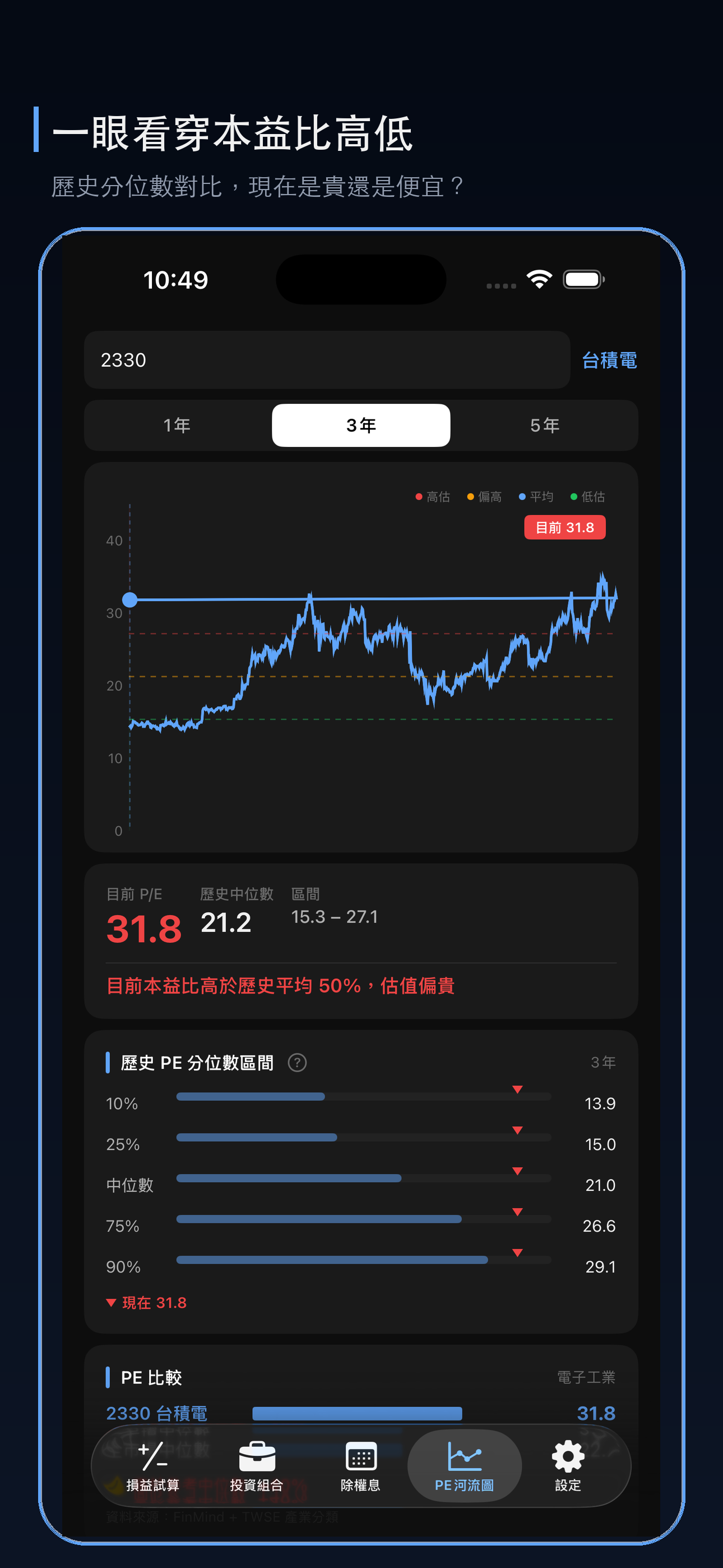 本益比河流圖